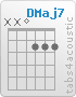 Chord DMaj7 (x,x,0,2,2,2)